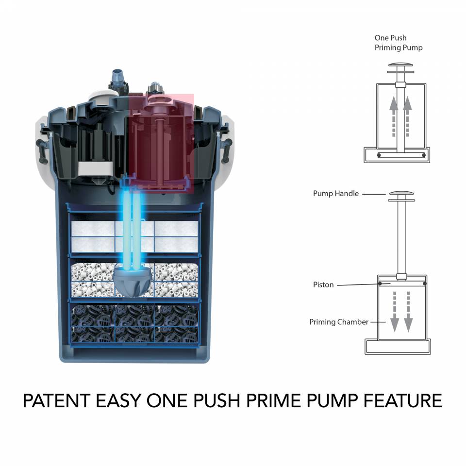 FZ3-UV FORZA 7W UV Canister Filter | Aquatop